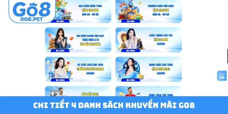 Chi tiết 4 danh sách khuyến mãi GO8